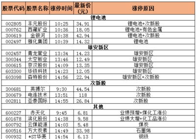 8月2日漲停復盤:青龍管業(yè)引領雄安崛起